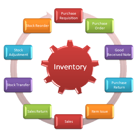 bms-inventory