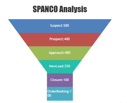 sfa-analysis